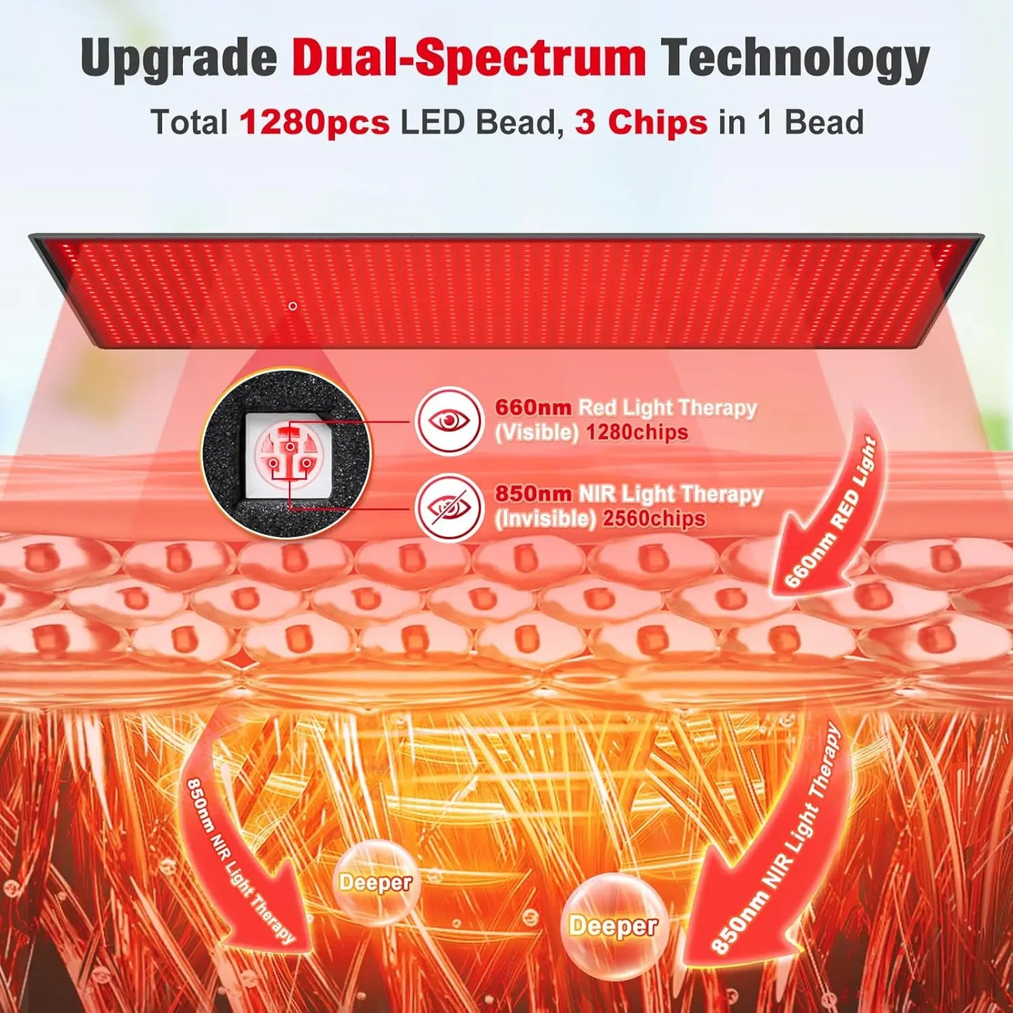 Red Light Infrared Therapy Mat for Recovery and Pain Relief