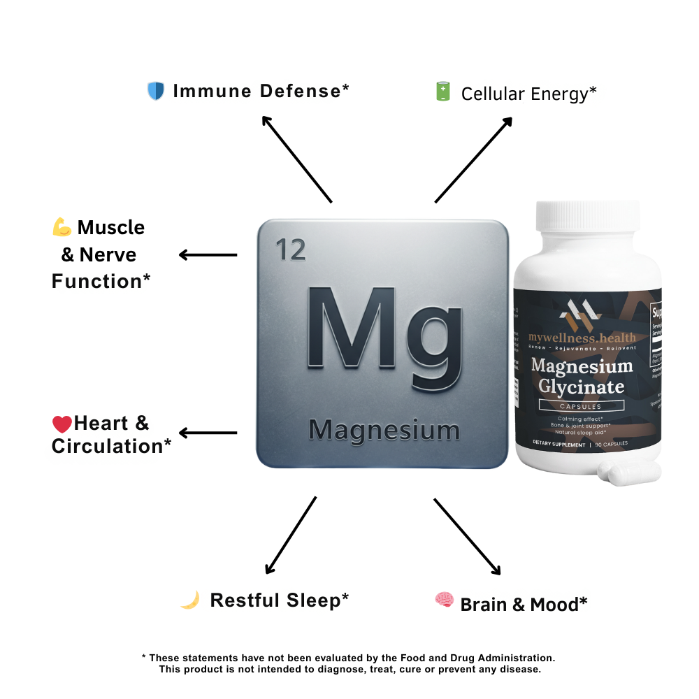 Pure Magnesium Glycinate 2500mg capsules in a white bottle for sleep support by mywellness.health