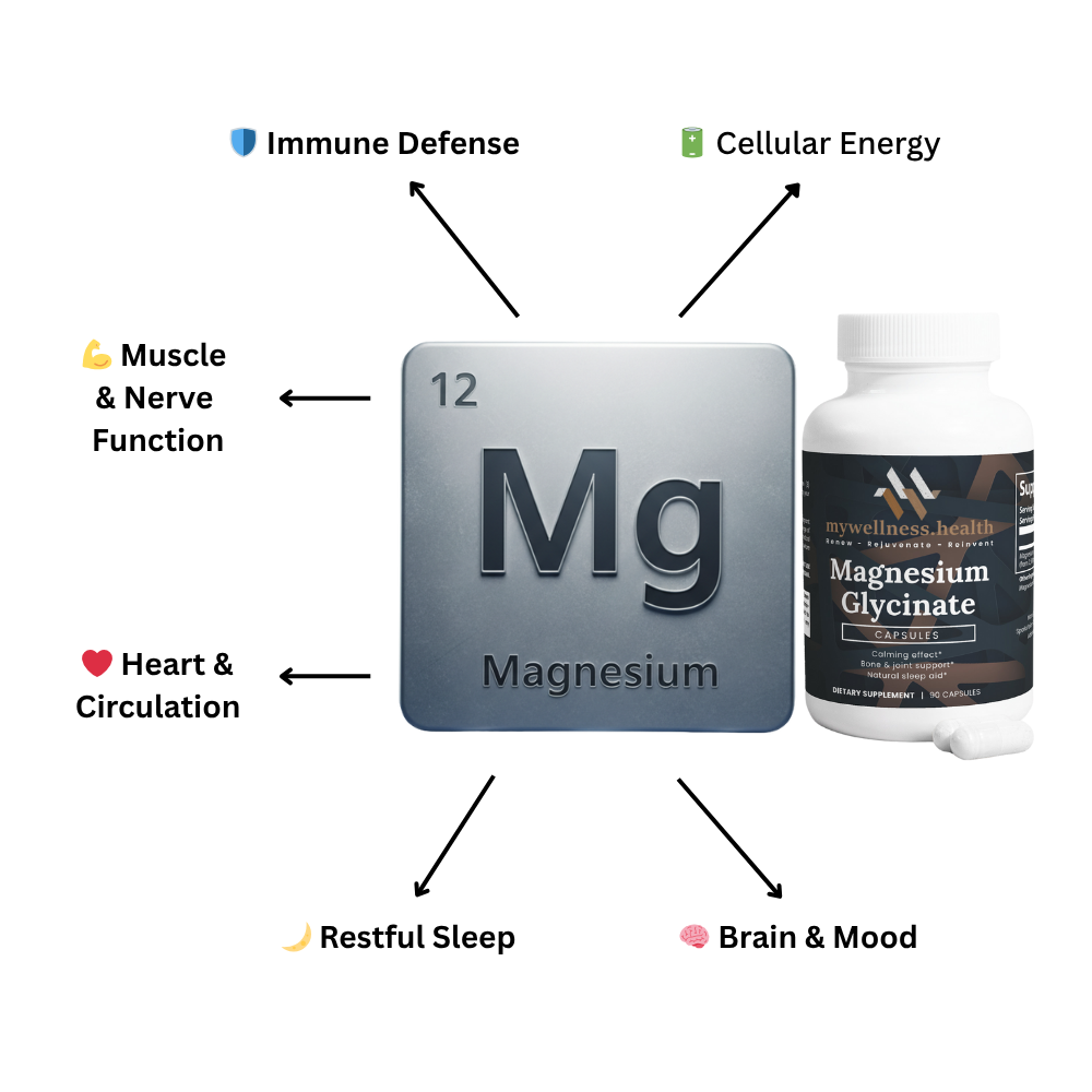 White bottle of mywellness.health Pure Magnesium Glycinate 2500mg for sleep support, labeled allergen-free and additive-free
