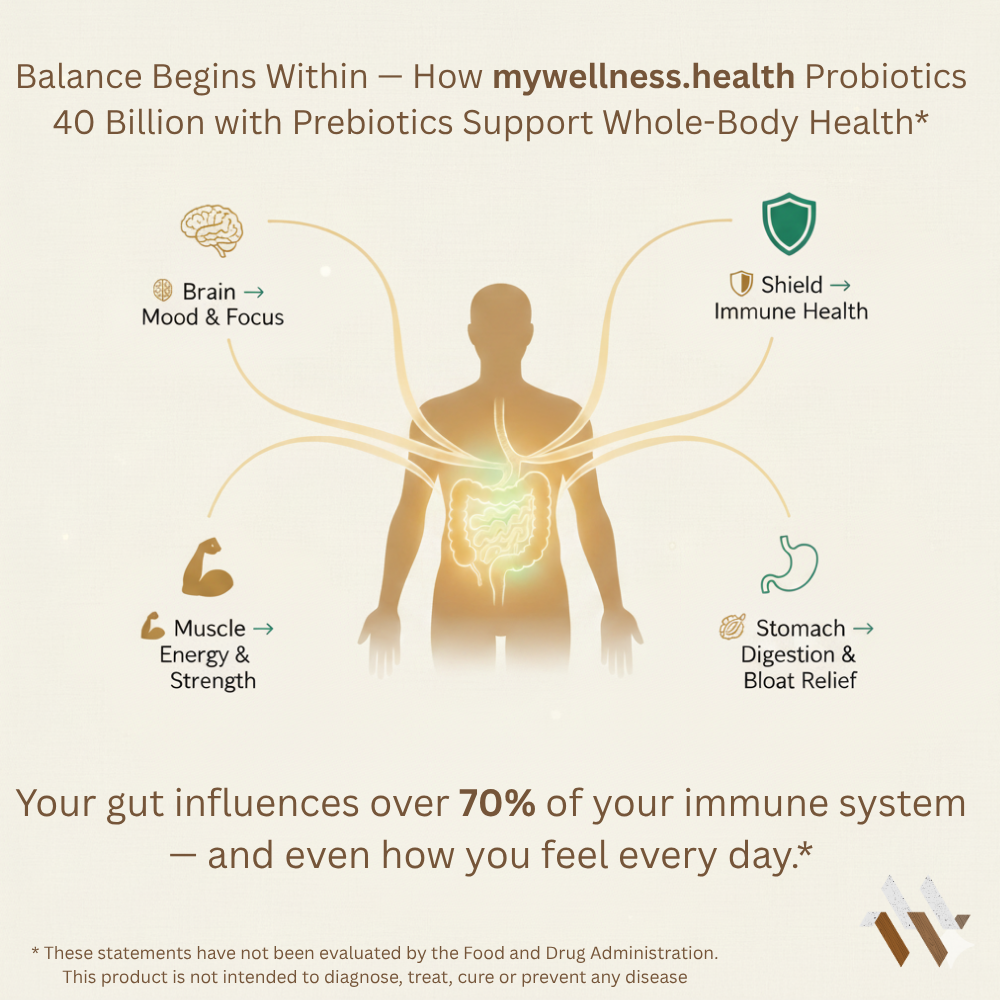 60-capsule bottle of mywellness.health Probiotic 40 Billion CFU with prebiotics for natural digestive support